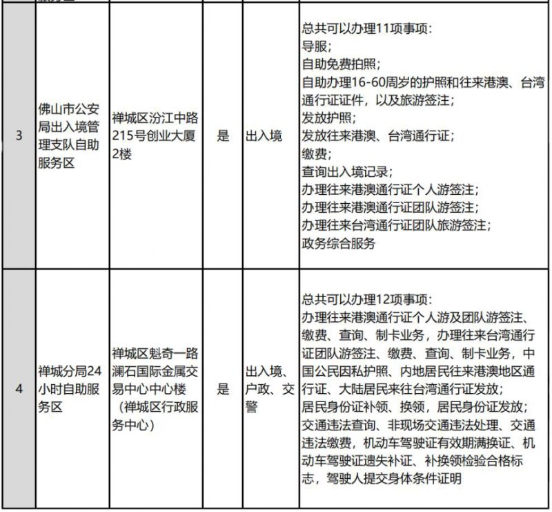 佛山全市公安服务大厅和自助服务区分布