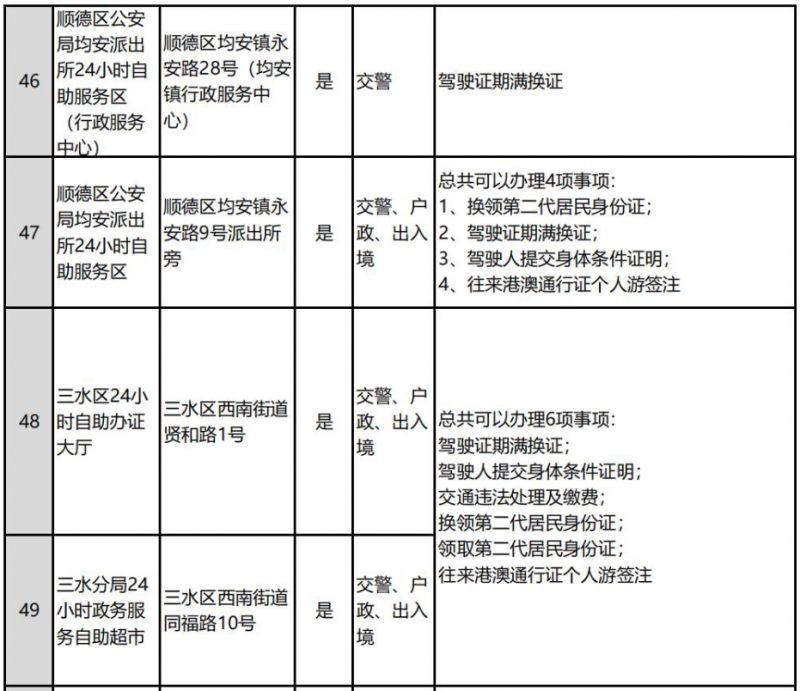 佛山全市公安服务大厅和自助服务区分布