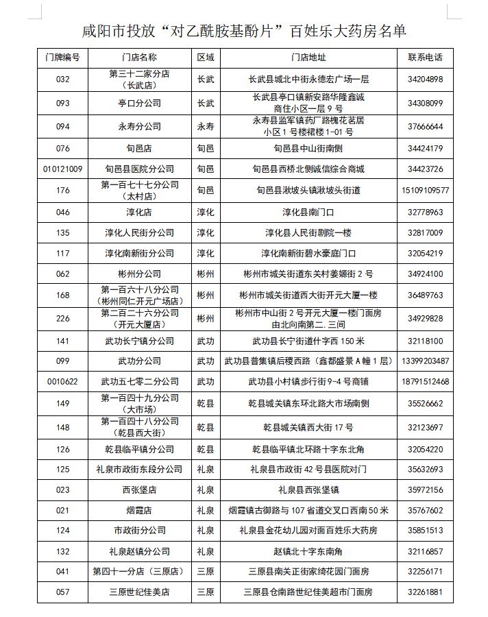 咸阳食药局 咸阳免费领药最新消息