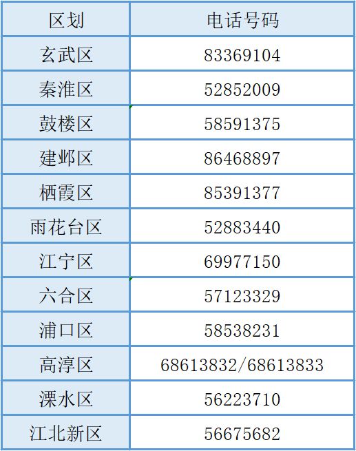 南京城乡居民养老对外咨询电话 南京养老服务热线电话号码