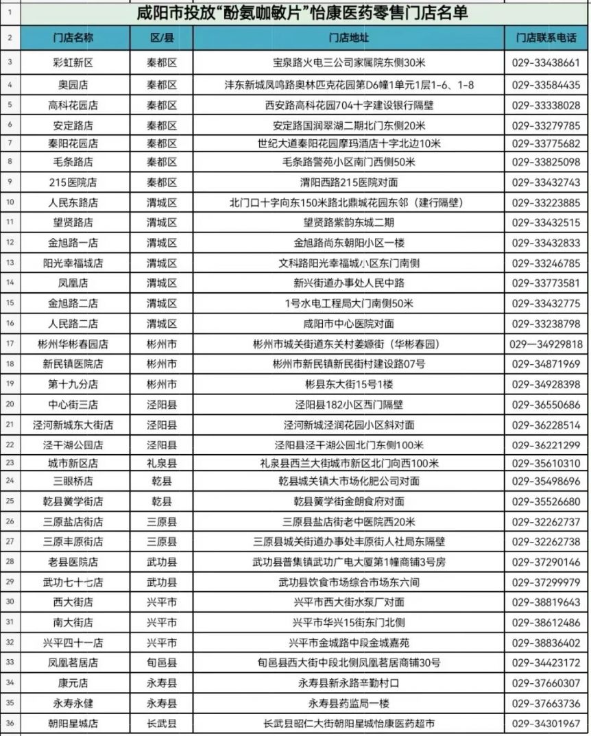 咸阳食药局 咸阳免费领药最新消息