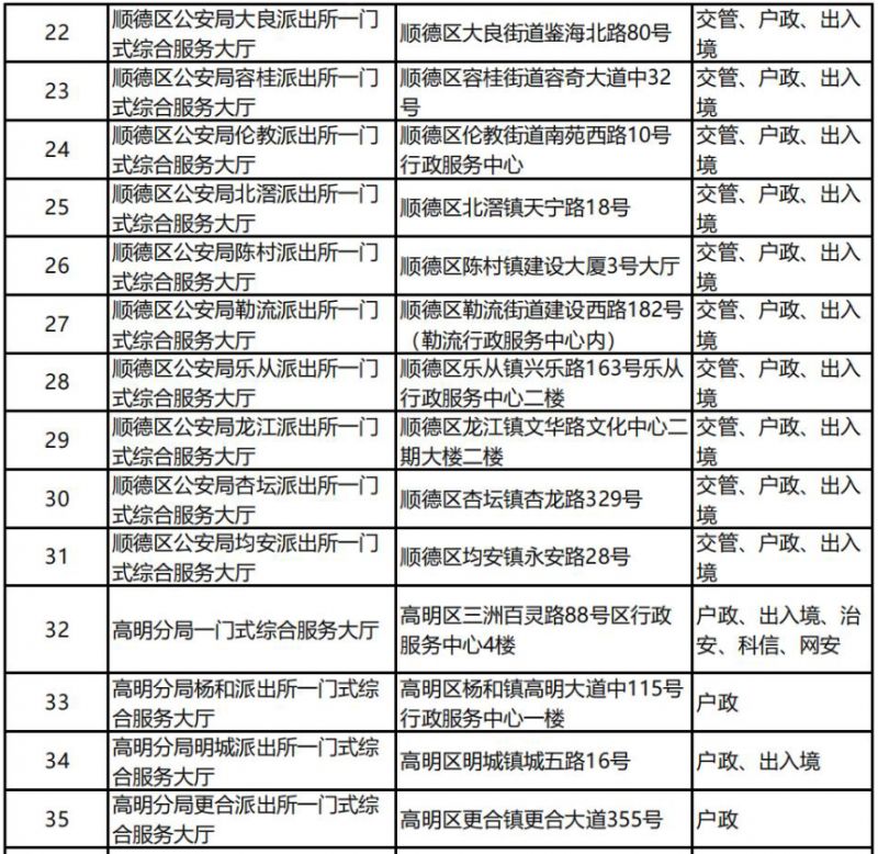 佛山全市公安服务大厅和自助服务区分布