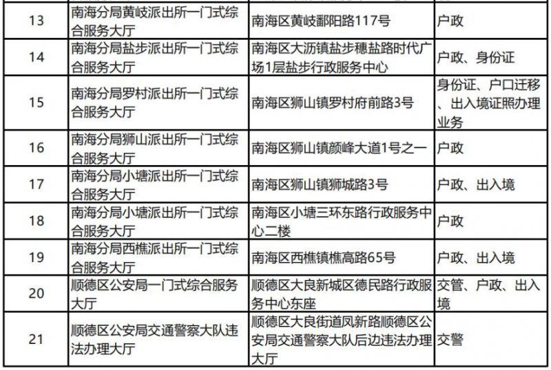 佛山全市公安服务大厅和自助服务区分布