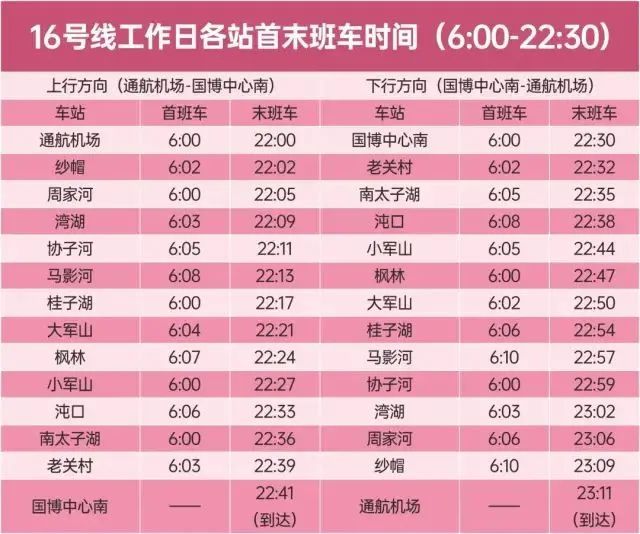 武汉地铁16号线全程运行多长时间 武汉地铁16号线最新站点运营时间