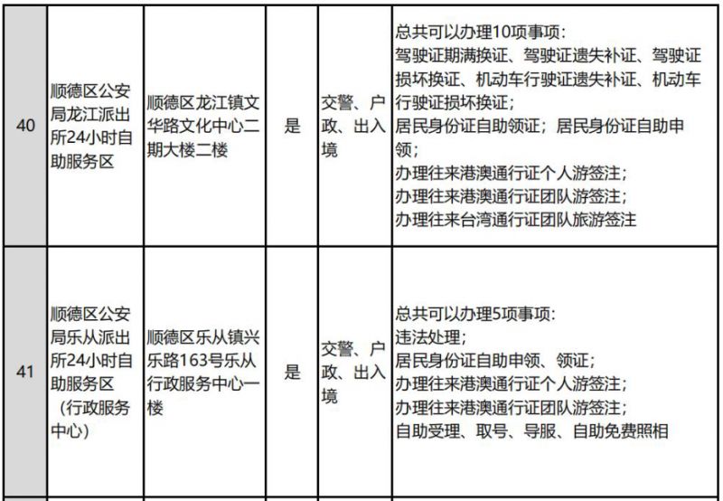 佛山全市公安服务大厅和自助服务区分布