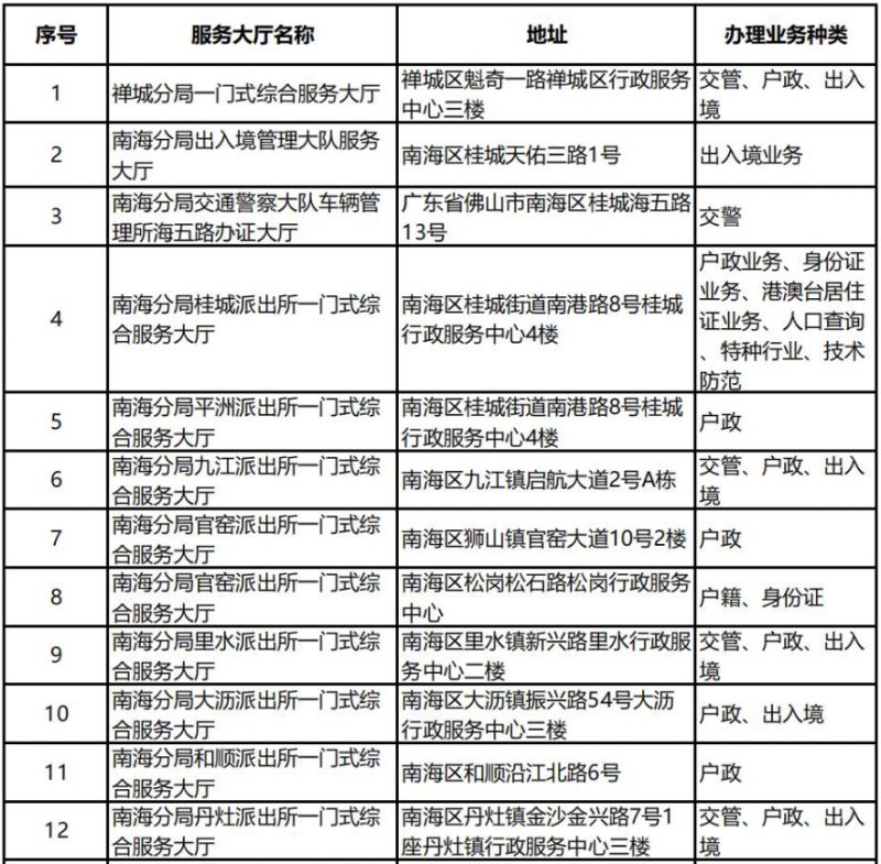 佛山全市公安服务大厅和自助服务区分布