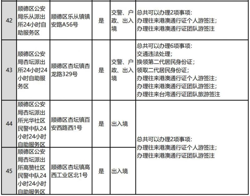 佛山全市公安服务大厅和自助服务区分布