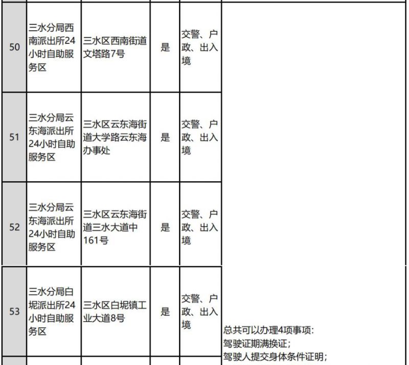 佛山全市公安服务大厅和自助服务区分布