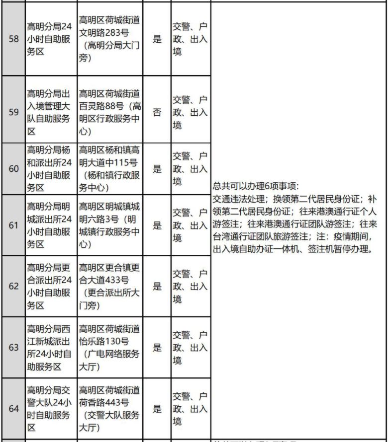 佛山全市公安服务大厅和自助服务区分布