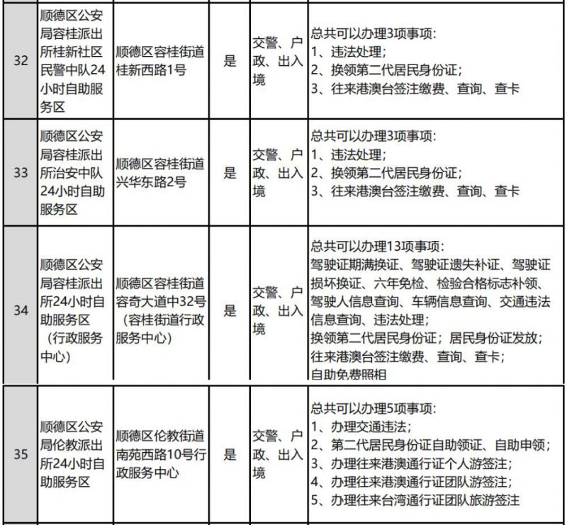 佛山全市公安服务大厅和自助服务区分布