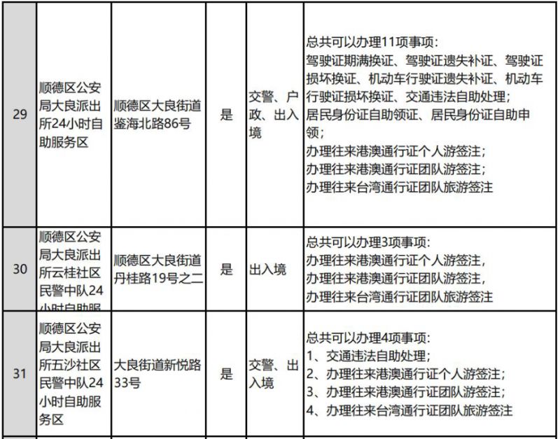 佛山全市公安服务大厅和自助服务区分布