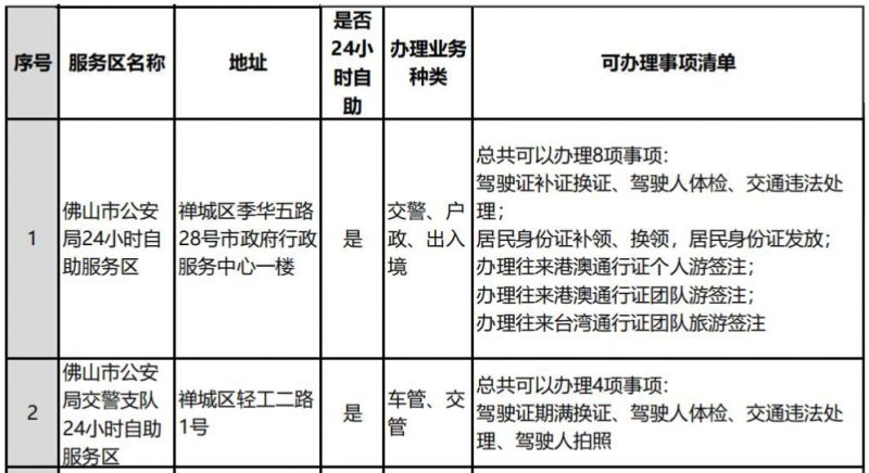 佛山全市公安服务大厅和自助服务区分布