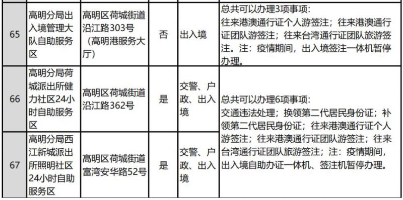 佛山全市公安服务大厅和自助服务区分布