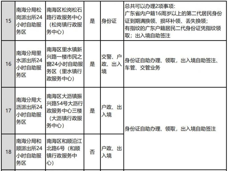 佛山全市公安服务大厅和自助服务区分布