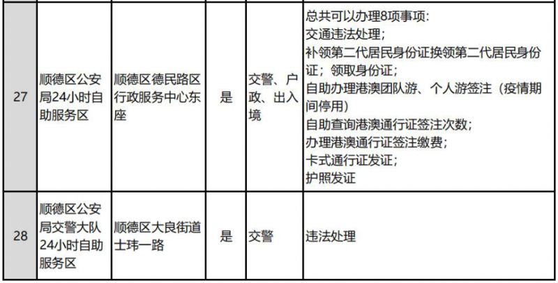 佛山全市公安服务大厅和自助服务区分布