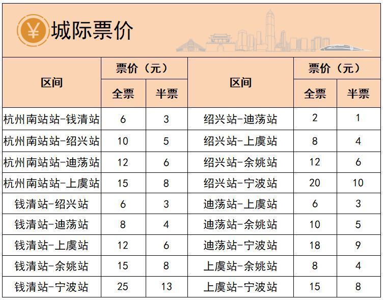 绍兴城际线迪荡站运行票价都是多少钱？