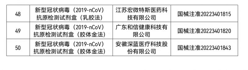 国家药监局已批准50个新冠病毒抗原检测试剂产品