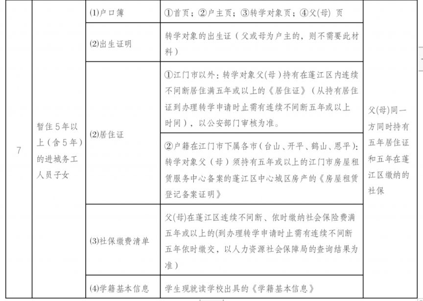 2023年江门蓬江区春季学期中小学转学办理指引