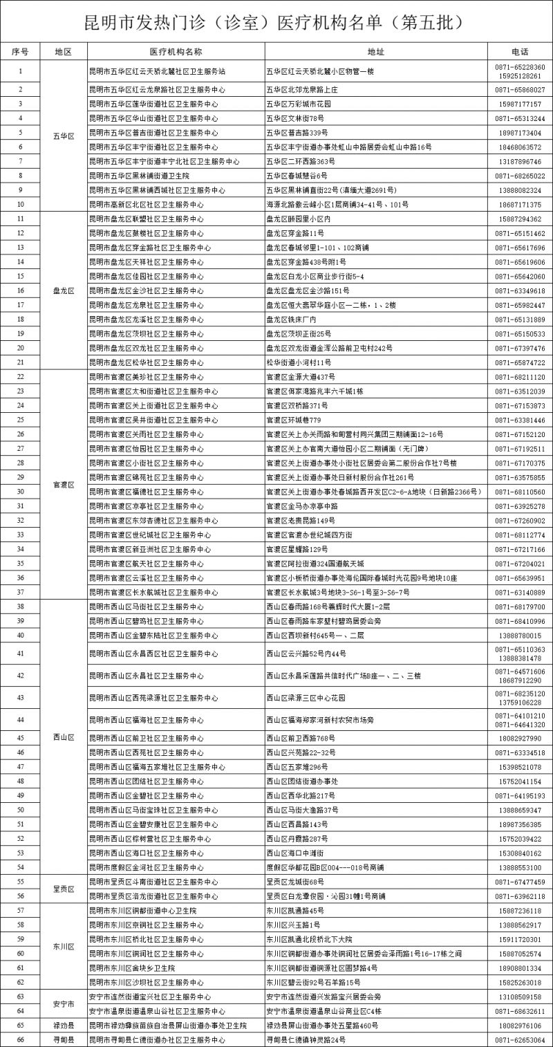 昆明公布第五批发热门诊医疗机构名单