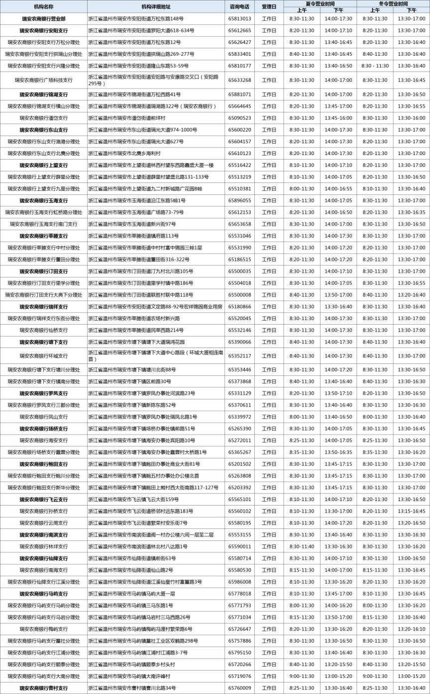 温州瑞安市医疗保障局及农商银行医保受理网点地址