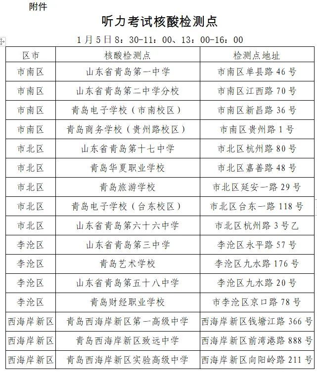 夏季 青岛市2023年普通高等学校招生全国统一考试外语听力考试核酸检测公告