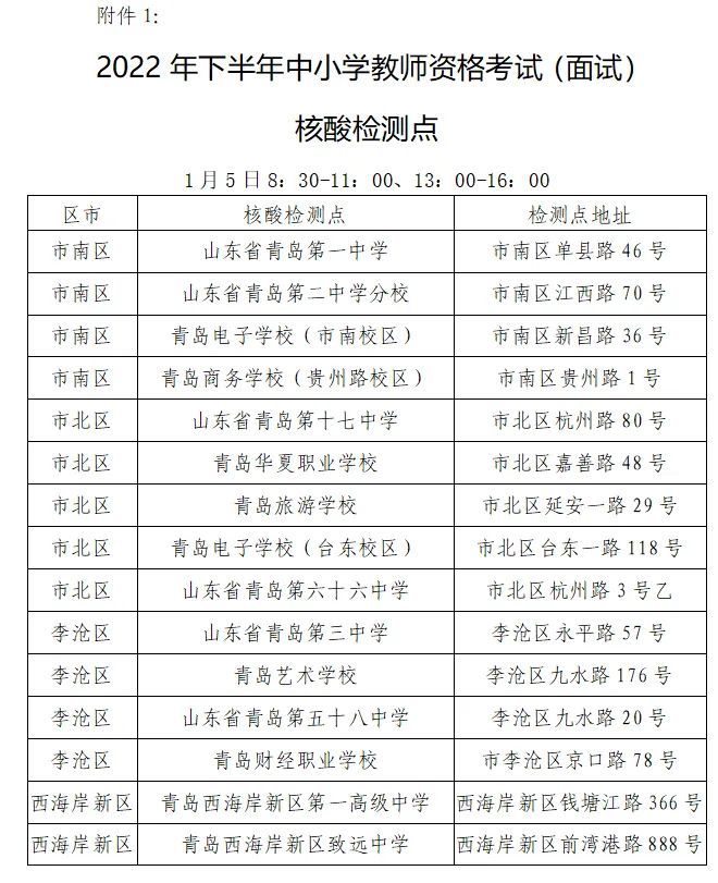 面试 致青岛市2022年下半年中小学教师资格考试考生的一封信