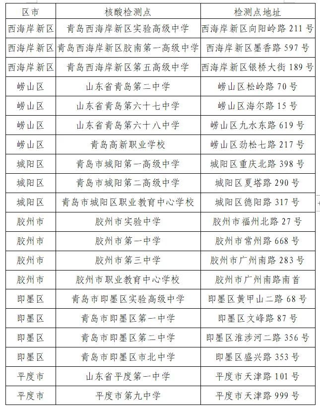 面试 致青岛市2022年下半年中小学教师资格考试考生的一封信