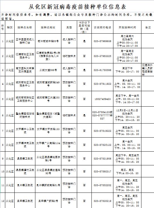 广州从化区吸入式新冠疫苗接种点一览表