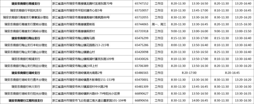 温州瑞安市医疗保障局及农商银行医保受理网点地址