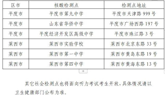 夏季 青岛市2023年普通高等学校招生全国统一考试外语听力考试核酸检测公告