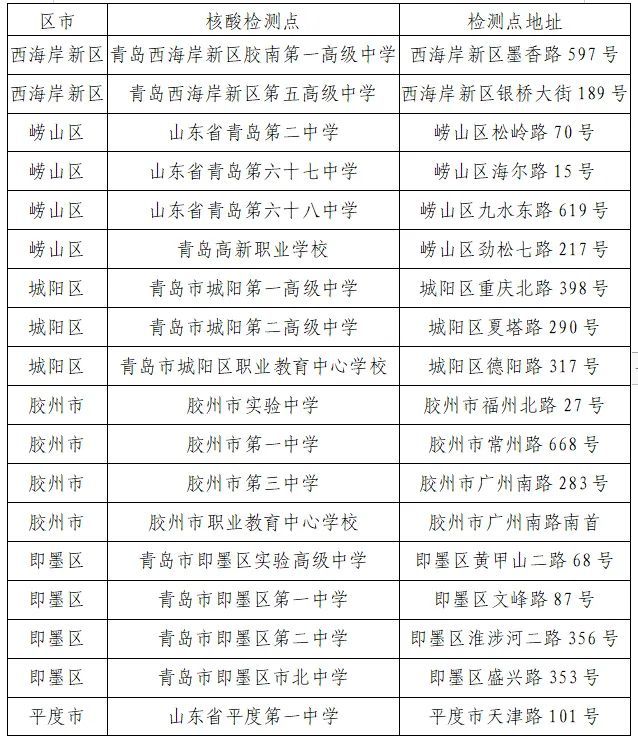 夏季 青岛市2023年普通高等学校招生全国统一考试外语听力考试核酸检测公告