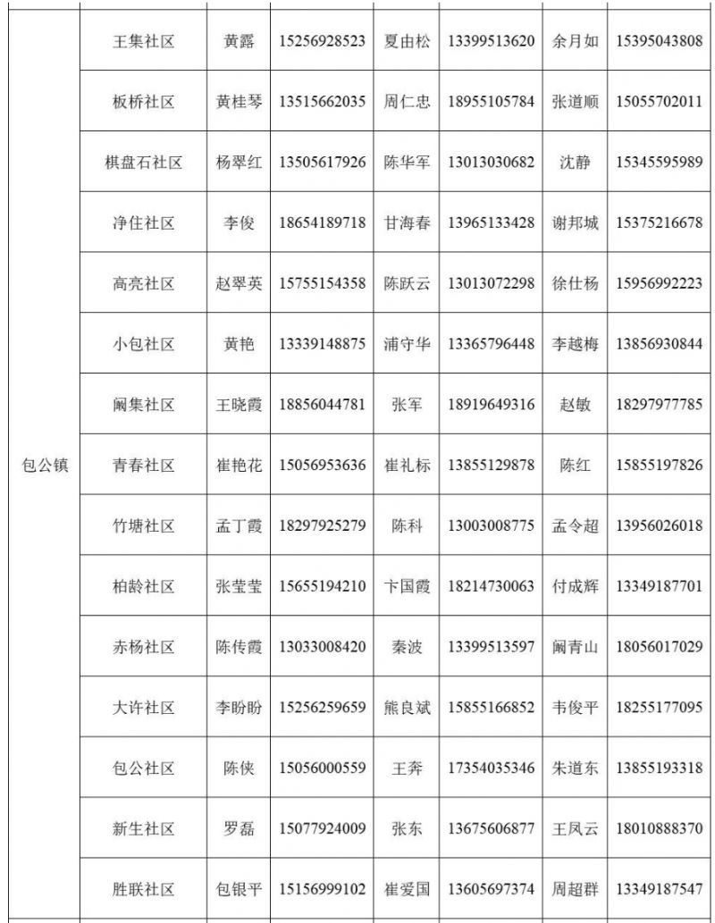 肥东县包公镇家庭医生联系方式 肥东县包公镇卫生院电话