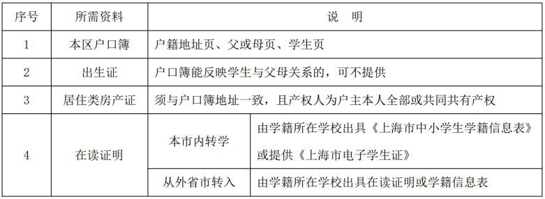 2023上海徐汇区寒假转学政策如何 2023上海徐汇区寒假转学政策