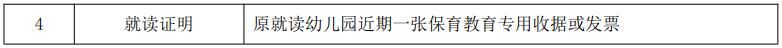 2023上海徐汇区幼儿园转学流程 2023上海徐汇区幼儿园转学流程及时间