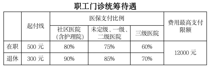 无锡职工医保门诊统筹起付线是累计的吗？