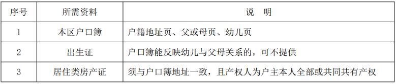 上海徐汇区幼儿园转园插班政策最新2023