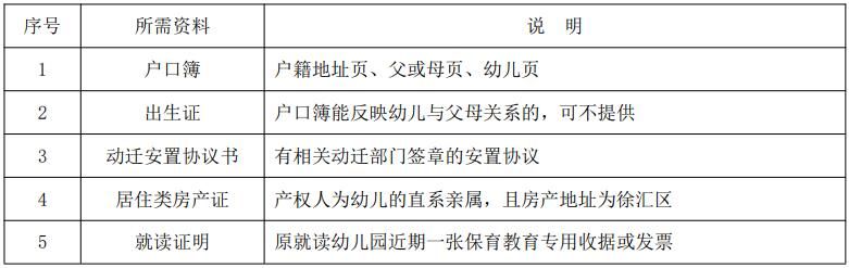 2023上海徐汇区寒假转学政策如何 2023上海徐汇区寒假转学政策