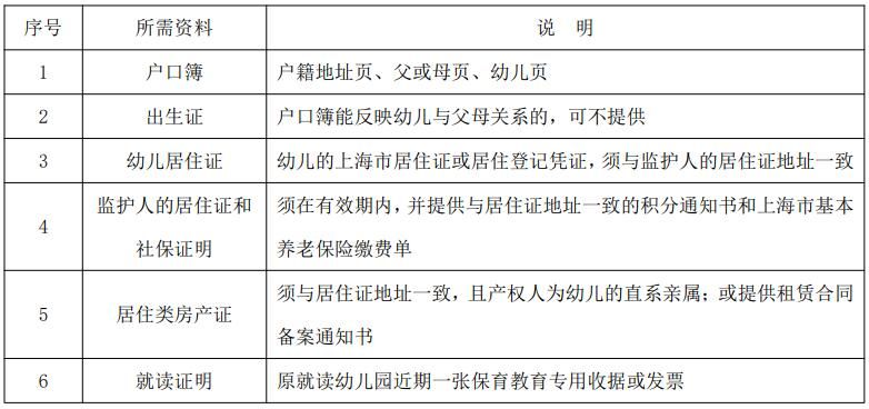 2023上海徐汇区幼儿园转学流程 2023上海徐汇区幼儿园转学流程及时间