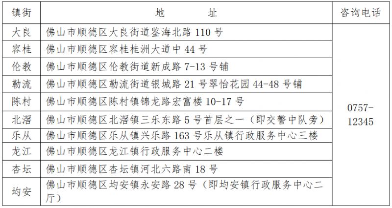 佛山顺德区社保参保证明申请指南 佛山市顺德区社保局详细地址