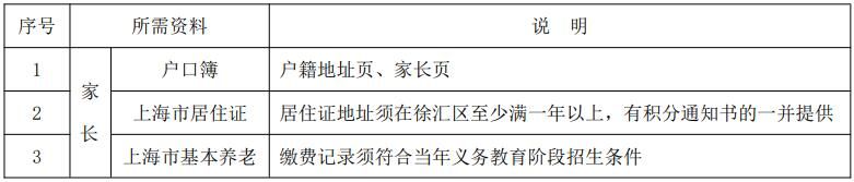 2023上海徐汇区寒假转学政策如何 2023上海徐汇区寒假转学政策