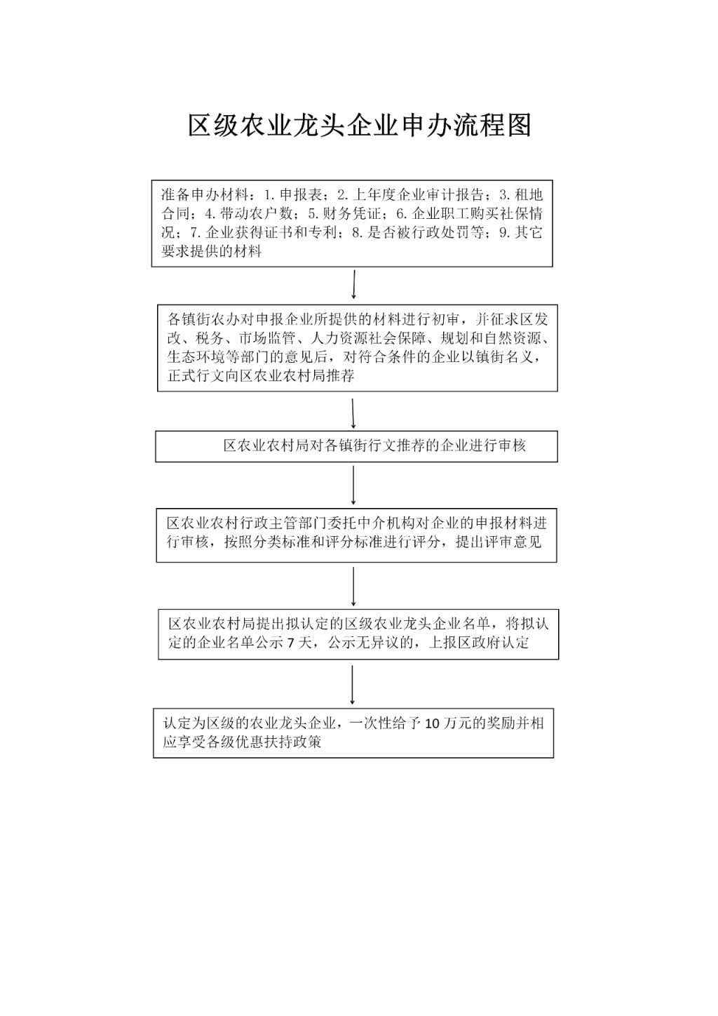 增城区生猪养殖现代农业产业园 2023广州增城区农业龙头企业扶持政策