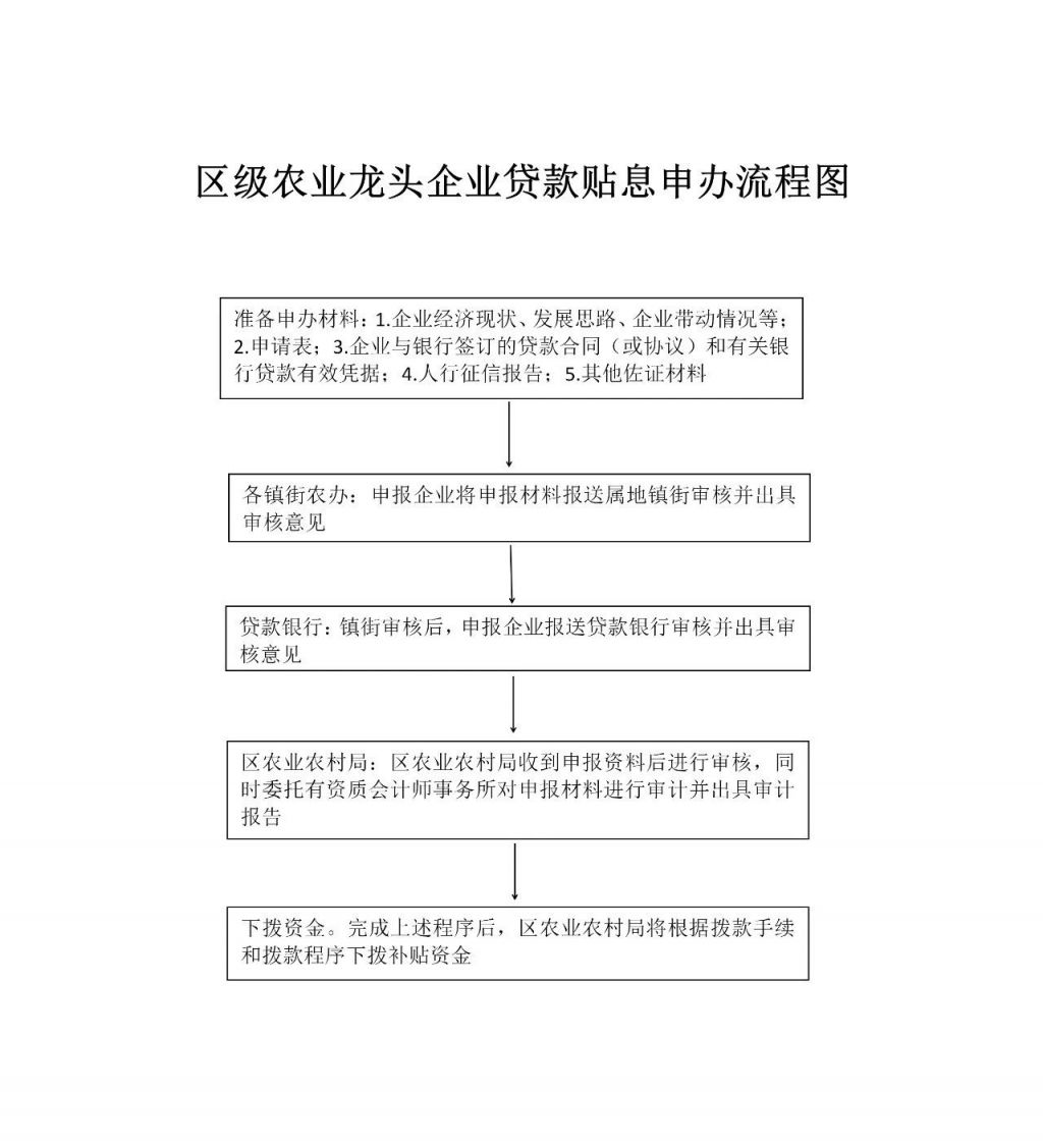 增城区生猪养殖现代农业产业园 2023广州增城区农业龙头企业扶持政策