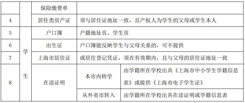 2023上海徐汇区寒假转学政策如何 2023上海徐汇区寒假转学政策