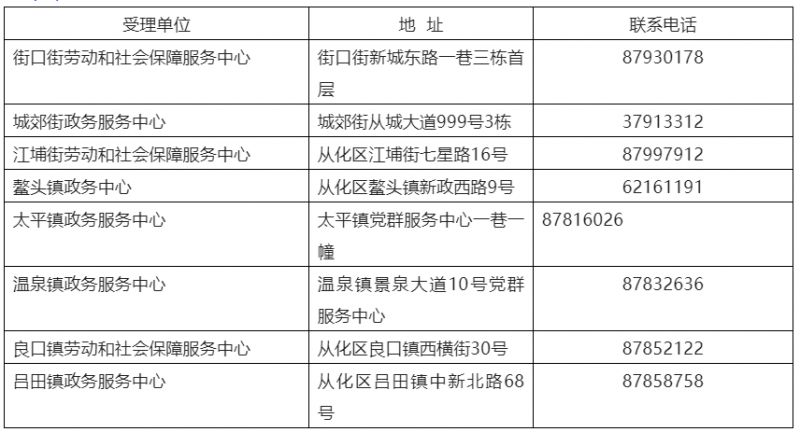 广州从化区关于2022年第4季度灵活就业社会保险补贴办理的通知