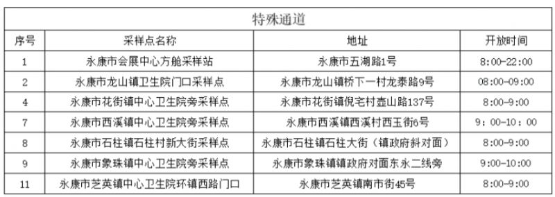 2023年金华永康市单管核酸采样点特殊通道在哪里？