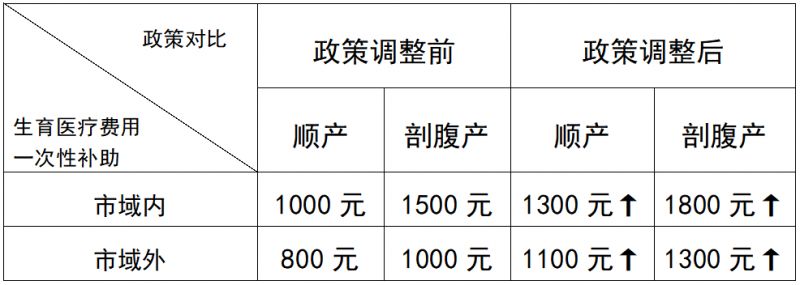 2023泉州城乡居民医保住院起付标准 泉州职工医保住院起付线