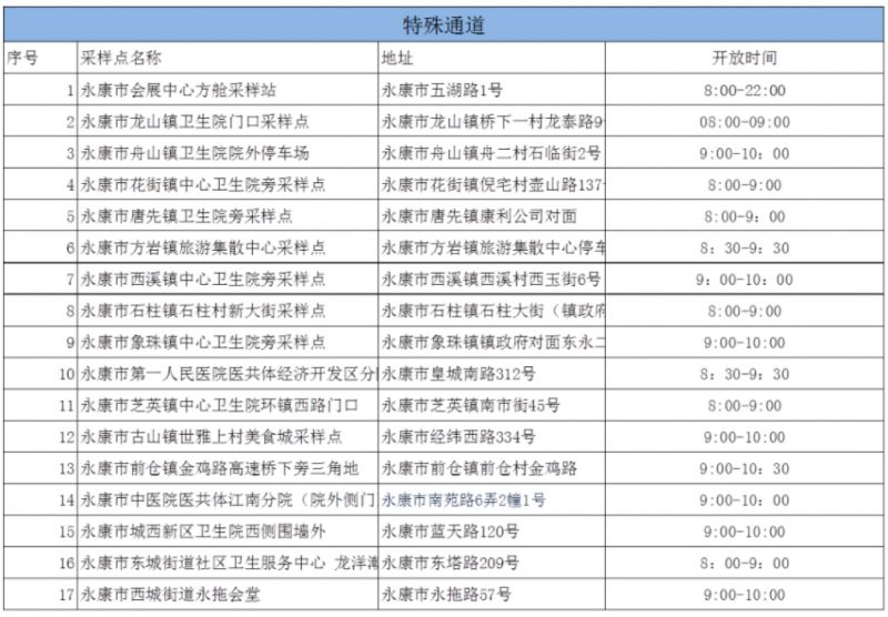 2023年金华永康市单管核酸采样点特殊通道在哪里？