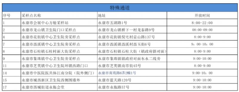 2023年金华永康市单管核酸采样点特殊通道在哪里？