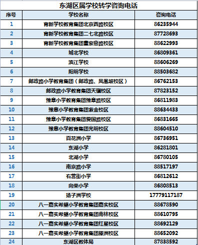 南昌市转学什么时候办理 2023年南昌东湖区寒假转学温馨提示