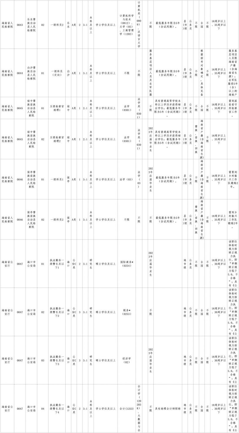 2023年海南省考公务员职位表 2023年海南省考公务员职位表图片